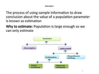 Estimation Statistical Graph Lecture 6 Estimation in Biostatistics.pptx