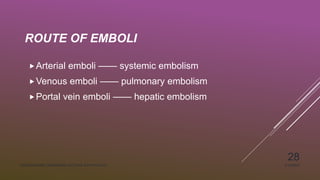 LECTURE # 6 HEMODYNAMIC DISORDERS.pptx