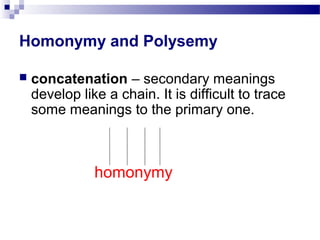 Homonymy and Polysemy
 concatenation – secondary meanings
develop like a chain. It is difficult to trace
some meanings to the primary one.
homonymy
 