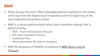 Pedvae Algorithm Pediatric Ventalitor -Associated Event PedVAE | PDF
