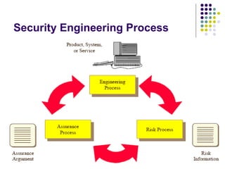 Secure Software Development Models and Methods integrated with CMMI.ppt