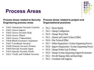 Secure Software Development Models and Methods integrated with CMMI.ppt