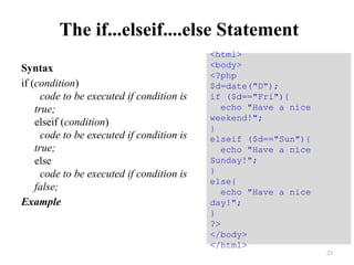 The if...elseif....else Statement
Syntax
if (condition)
code to be executed if condition is
true;
elseif (condition)
code to be executed if condition is
true;
else
code to be executed if condition is
false;
Example
23
<html>
<body>
<?php
$d=date("D");
if ($d=="Fri"){
echo "Have a nice
weekend!";
}
elseif ($d=="Sun"){
echo "Have a nice
Sunday!";
}
else{
echo "Have a nice
day!";
}
?>
</body>
</html>
 