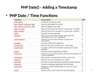 40
PHP Date() - Adding a Timestamp
• PHP Date / Time Functions
 