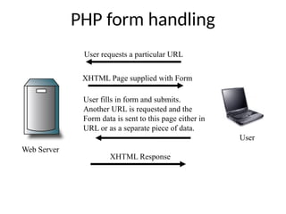 PHP form handling
Web Server
User
User requests a particular URL
XHTML Page supplied with Form
User fills in form and submits.
Another URL is requested and the
Form data is sent to this page either in
URL or as a separate piece of data.
XHTML Response
 
