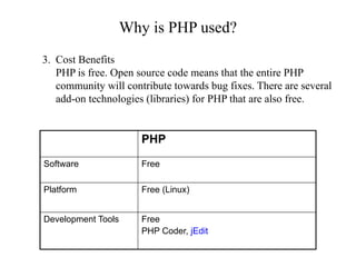 Why is PHP used?
PHP
Software Free
Platform Free (Linux)
Development Tools Free
PHP Coder, jEdit
3. Cost Benefits
PHP is free. Open source code means that the entire PHP
community will contribute towards bug fixes. There are several
add-on technologies (libraries) for PHP that are also free.
 