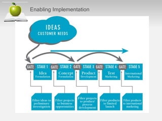 2016 - Lecture 6 managing the internal processes.pot