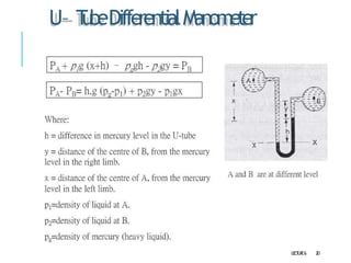 U– T
ubeDifferentialManometer
L
E
C
T
U
R
E6 20
 