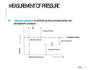 MEASU
REMEN
TOFPRESSU
RE
III. Vacuum pressure: is defined as the pressurebelow the
atmosphericpressure.
Absolute Pressure
A
L
E
C
T
U
R
E6 3
B
Gauge Pressure
Vacuum Pressure
Absolute Pressure
Absolute Zero Pressure
Pressure
Atmospheric pressure
 