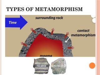 Lecture 6 Metamorphic Rock in Geology.pptx