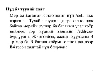 Нүд ба түүний хаяг
Мөр ба баганын огтлолцлыг нүд /cell/ гэж
нэрлэнэ. Тухайн нүдэн дээр огтлолцож
байгаа мөрийн дугаар ба баганын үсэг хоѐр
нийлээд тэр нүдний хаягийг /address/
бүрдүүлнэ. Жишээлбэл, ажлын хуудасны 4
–р мөр ба В багана хоѐрын огтлолцол дээр
В4 гэсэн хаягтай нүд байрлана.

14

 