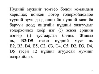 Нүдний мужийг томъѐо болон командын
харилцах цонхон дотор тодорхойлохдоо
түүний зүүн дээд өнцгийн нүдний хаяг ба
баруун доод өнцгийн нүдний хаягуудыг
тодорхойлох хоѐр цэг (:) эсвэл ердийн
цэгээр (.) тусгаарлан бичнэ. Жишээ
нь, B2:D5 гэсэн нүдний муж нь
В2, В3, В4, В5, С2, С3, С4, С5, D2, D3, D4,
D5 гэсэн 12 нүдийг агуулсан мужийг
илэрхийлнэ.

20

 