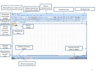 Microsoft Excel –ийн товч

Хурдан хандалтын
хэрэгслийн самбар

Ажлын
хавтасны нэр

Томъѐоны мөр

Баганын нэр

Командын
хэрэгслийн
самбар
Идэвхитэй
нүдний хаяг
Ажлын
хуудсыг
бүхэлд нь
сонгож
ялгах товч

Мөрийн
дугаар

Бөглөх
залуур
Идэвхитэй
нүд

Идэвхитэй ажлын
хуудас

Ажлын хуудсыг
гүйлгэх зурвас

Идэвхитэй
нүдний
хаяг

Ажлын хуудаснууд

6

 