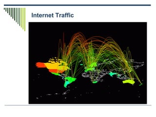 Internet Traffic
 