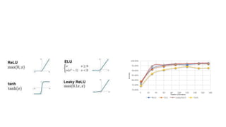 Machine Learning Lectures - Optimization - part 2.pdf