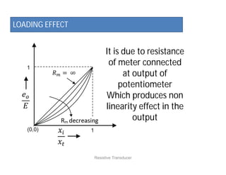 It is due to resistance
of meter connected
at output of
potentiometer
Which produces non
linearity effect in the
output
Resistive Transducer
1
1
(0,0)
LOADING EFFECT
 