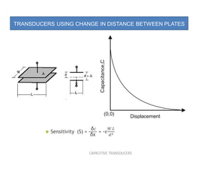 CAPACITIVE TRANSDUCERS
TRANSDUCERS USING CHANGE IN DISTANCE BETWEEN PLATES
(0,0) Displacement
Capacitance,C
 