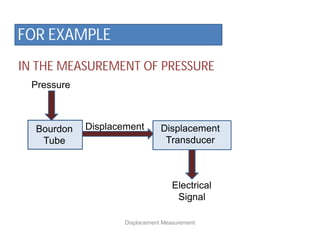 IN THE MEASUREMENT OF PRESSURE
Displacement Measurement
FOR EXAMPLE
Pressure
Bourdon
Tube
Displacement Displacement
Transducer
Electrical
Signal
 