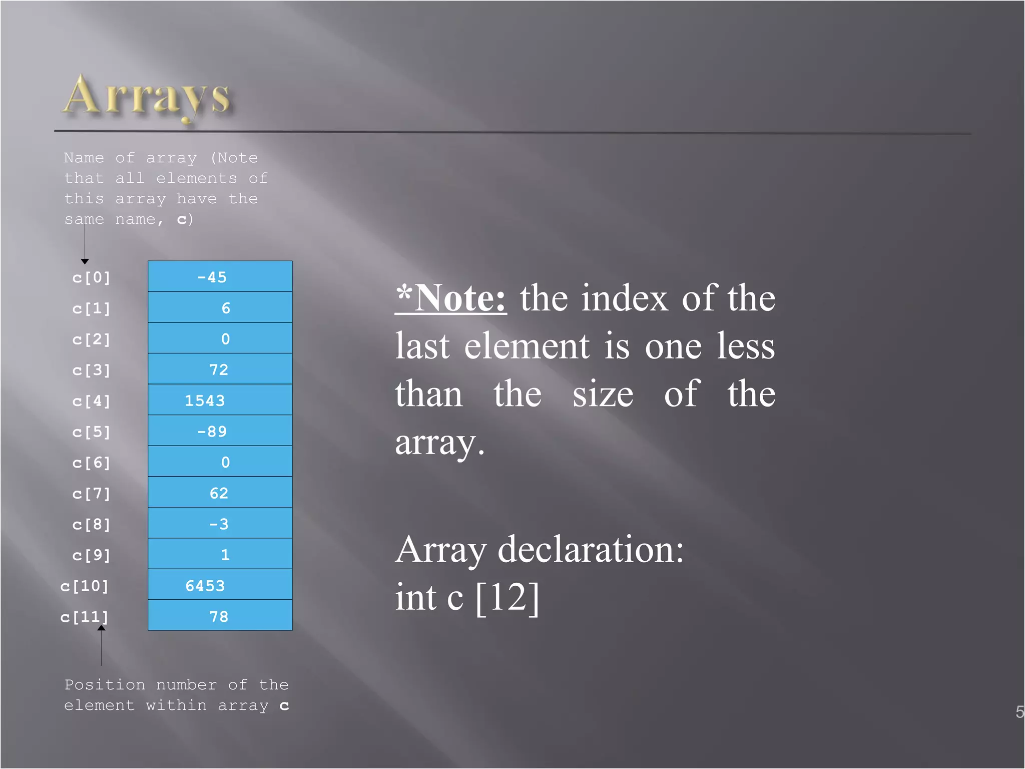 *Note:  the index of the last element is one less than the size of the array. Array declaration: int c [12]  c[6] -45 6 0 72 1543 -89 0 62 -3 1 6453 78 Name of array (Note that all elements of this array have the same name,  c ) c[0] c[1] c[2] c[3] c[11] c[10] c[9] c[8] c[7] c[5] c[4] Position number of the element within array  c 