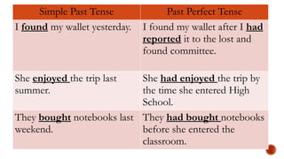 Past Perfect Found Lecture 6 Perfect Tense English Tenses education .pptx