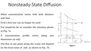 Situation Diffusion Lecture 6 PHASE TRANSFORMATIONS in Metal and Alloys.pptx