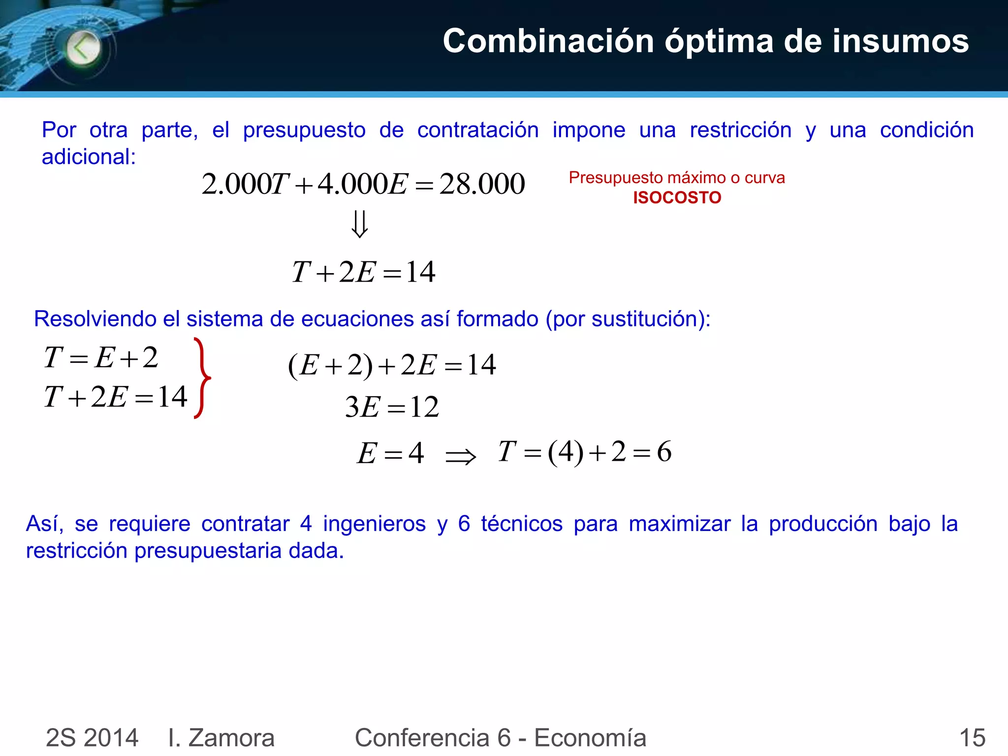 152S 2014 I. Zamora Conferencia 6 - Economía
Combinación óptima de insumos
Por otra parte, el presupuesto de contratación impone una restricción y una condición
adicional:
000.28000.4000.2  ET Presupuesto máximo o curva
ISOCOSTO

142  ET
Resolviendo el sistema de ecuaciones así formado (por sustitución):
2 ET
142  ET
142)2(  EE
123 E
4E  62)4( T
Así, se requiere contratar 4 ingenieros y 6 técnicos para maximizar la producción bajo la
restricción presupuestaria dada.
 