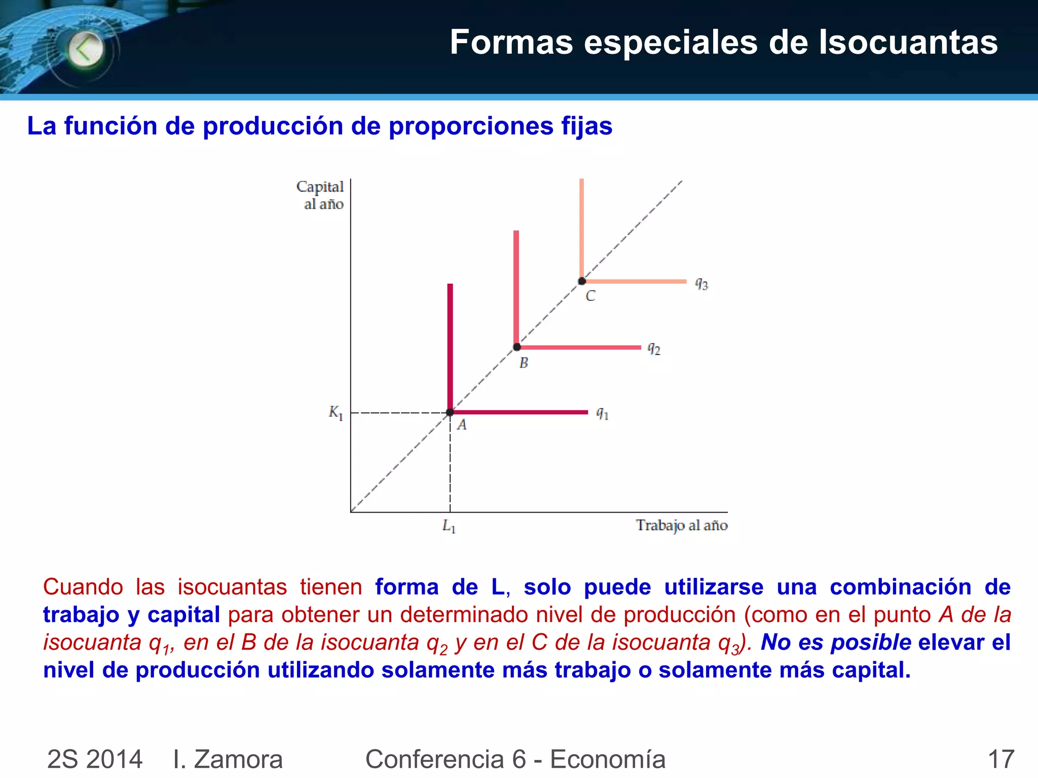 172S 2014 I. Zamora Conferencia 6 - Economía
La función de producción de proporciones fijas
Cuando las isocuantas tienen forma de L, solo puede utilizarse una combinación de
trabajo y capital para obtener un determinado nivel de producción (como en el punto A de la
isocuanta q1, en el B de la isocuanta q2 y en el C de la isocuanta q3). No es posible elevar el
nivel de producción utilizando solamente más trabajo o solamente más capital.
Formas especiales de Isocuantas
 