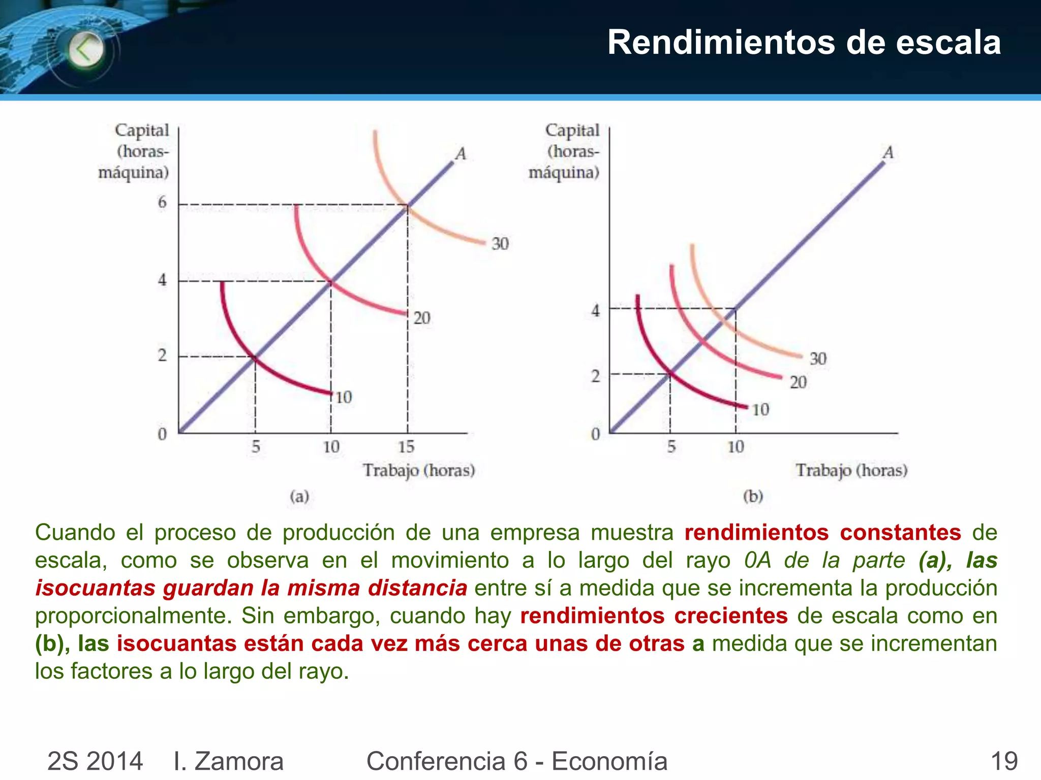 192S 2014 I. Zamora Conferencia 6 - Economía
Cuando el proceso de producción de una empresa muestra rendimientos constantes de
escala, como se observa en el movimiento a lo largo del rayo 0A de la parte (a), las
isocuantas guardan la misma distancia entre sí a medida que se incrementa la producción
proporcionalmente. Sin embargo, cuando hay rendimientos crecientes de escala como en
(b), las isocuantas están cada vez más cerca unas de otras a medida que se incrementan
los factores a lo largo del rayo.
Rendimientos de escala
 