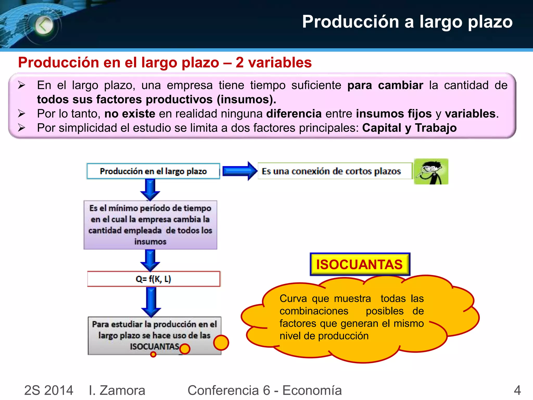 42S 2014 I. Zamora Conferencia 6 - Economía
Producción a largo plazo
Producción en el largo plazo – 2 variables
 En el largo plazo, una empresa tiene tiempo suficiente para cambiar la cantidad de
todos sus factores productivos (insumos).
 Por lo tanto, no existe en realidad ninguna diferencia entre insumos fijos y variables.
 Por simplicidad el estudio se limita a dos factores principales: Capital y Trabajo
Curva que muestra todas las
combinaciones posibles de
factores que generan el mismo
nivel de producción
ISOCUANTAS
 