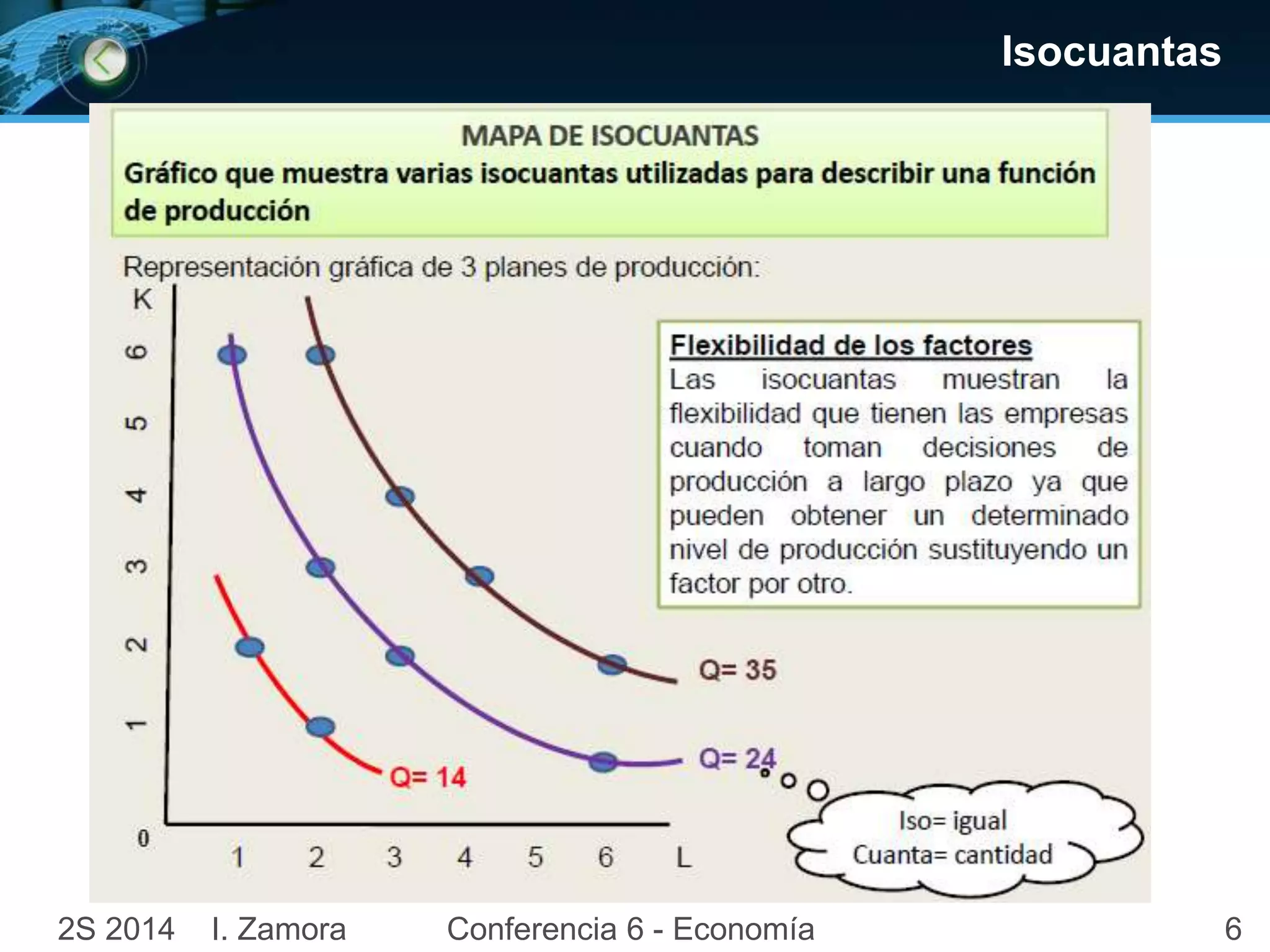 62S 2014 I. Zamora Conferencia 6 - Economía
Isocuantas
 