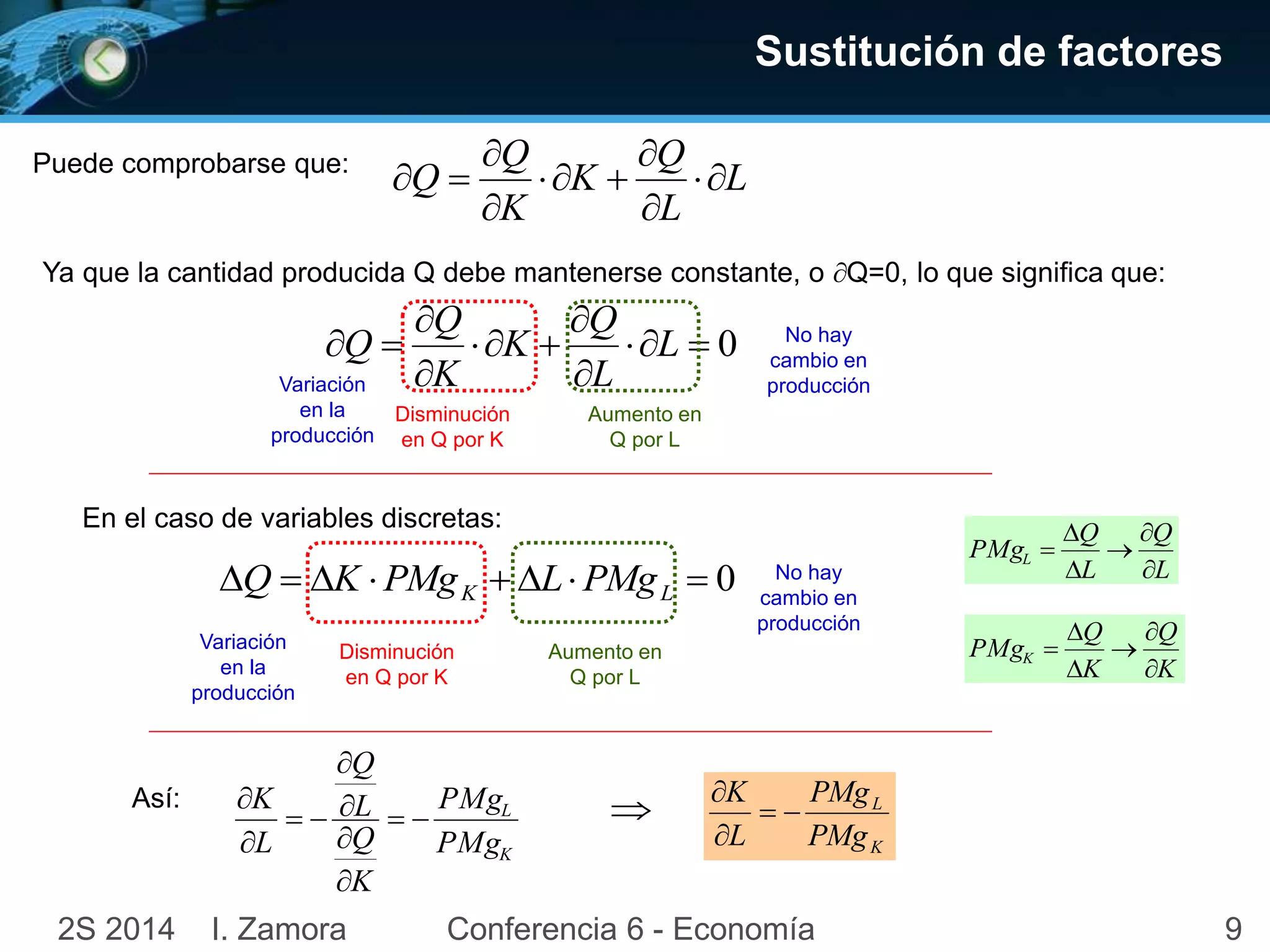 92S 2014 I. Zamora Conferencia 6 - Economía
Sustitución de factores
Puede comprobarse que:
En el caso de variables discretas:
0 LK PMgLPMgKQ
Variación
en la
producción
Disminución
en Q por K
Aumento en
Q por L
No hay
cambio en
producción
Así:
L
L
Q
K
K
Q
Q 






Ya que la cantidad producida Q debe mantenerse constante, o Q=0, lo que significa que:
0





 L
L
Q
K
K
Q
Q
Variación
en la
producción
Disminución
en Q por K
Aumento en
Q por L
No hay
cambio en
producción
K
L
PMg
PMg
K
Q
L
Q
L
K








K
L
PMg
PMg
L
K




L
Q
L
Q
PMgL






K
Q
K
Q
PMgK






 