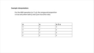 p q p ∧ q
T T T
T F F
F T F
F F F
Example Interpretation:
For the AND operation (p ∧ q), the compound proposition
is true only when both p and q are true (first row).
 