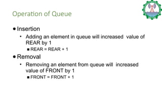 Queue Add Operation Visual Lecture_6_Queue in Data Structure - Copy.pptx