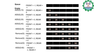 Queue Add Lecture_6_Queue in Data Structure - Copy.pptx