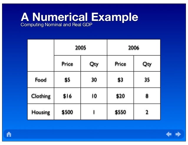 real vs nominal gdp nominal vs real gdp