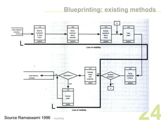 Lecture 6 representation techniques | PPTX