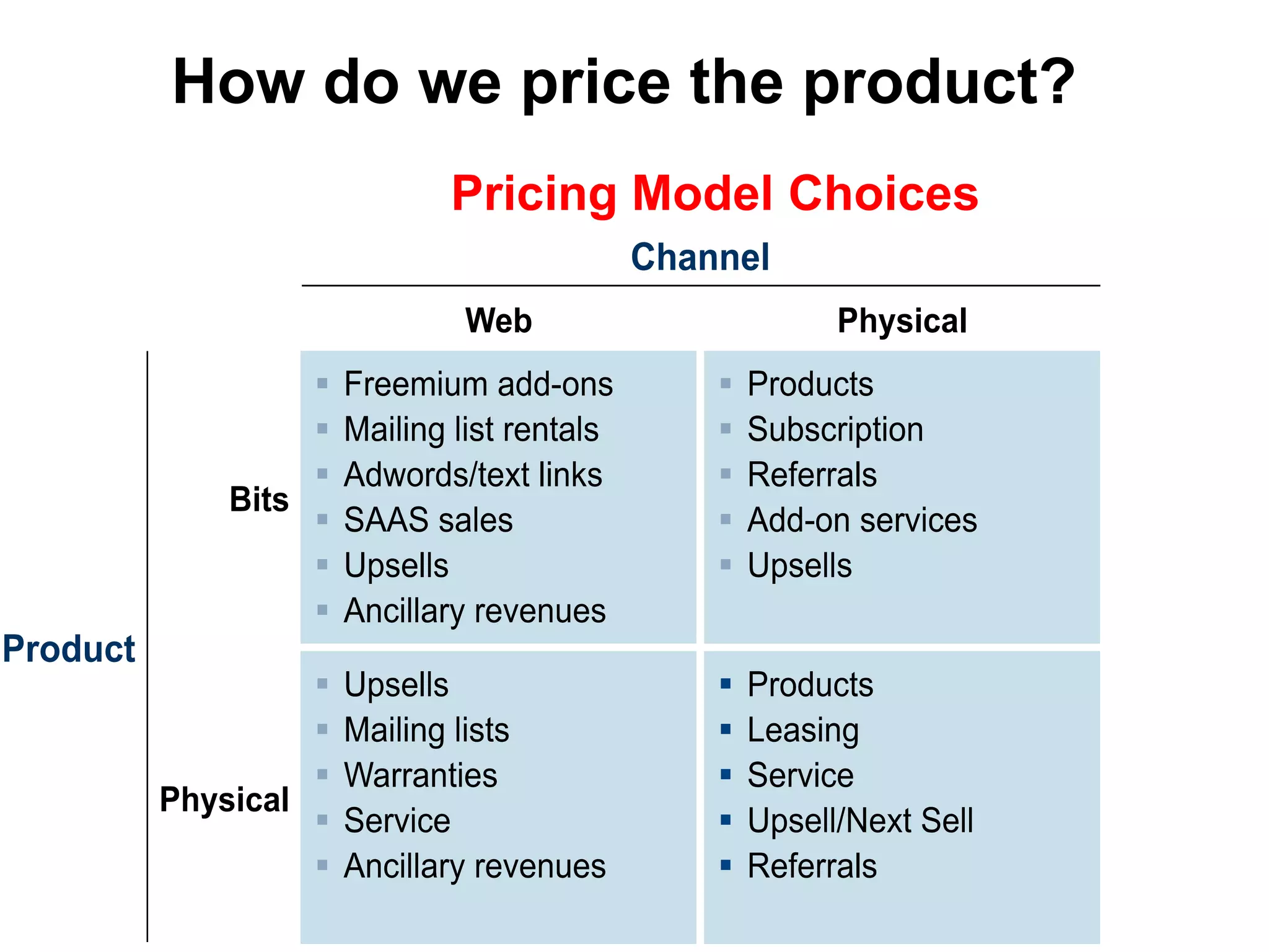 How do we price the product?
        Pricing Model Choices
 
