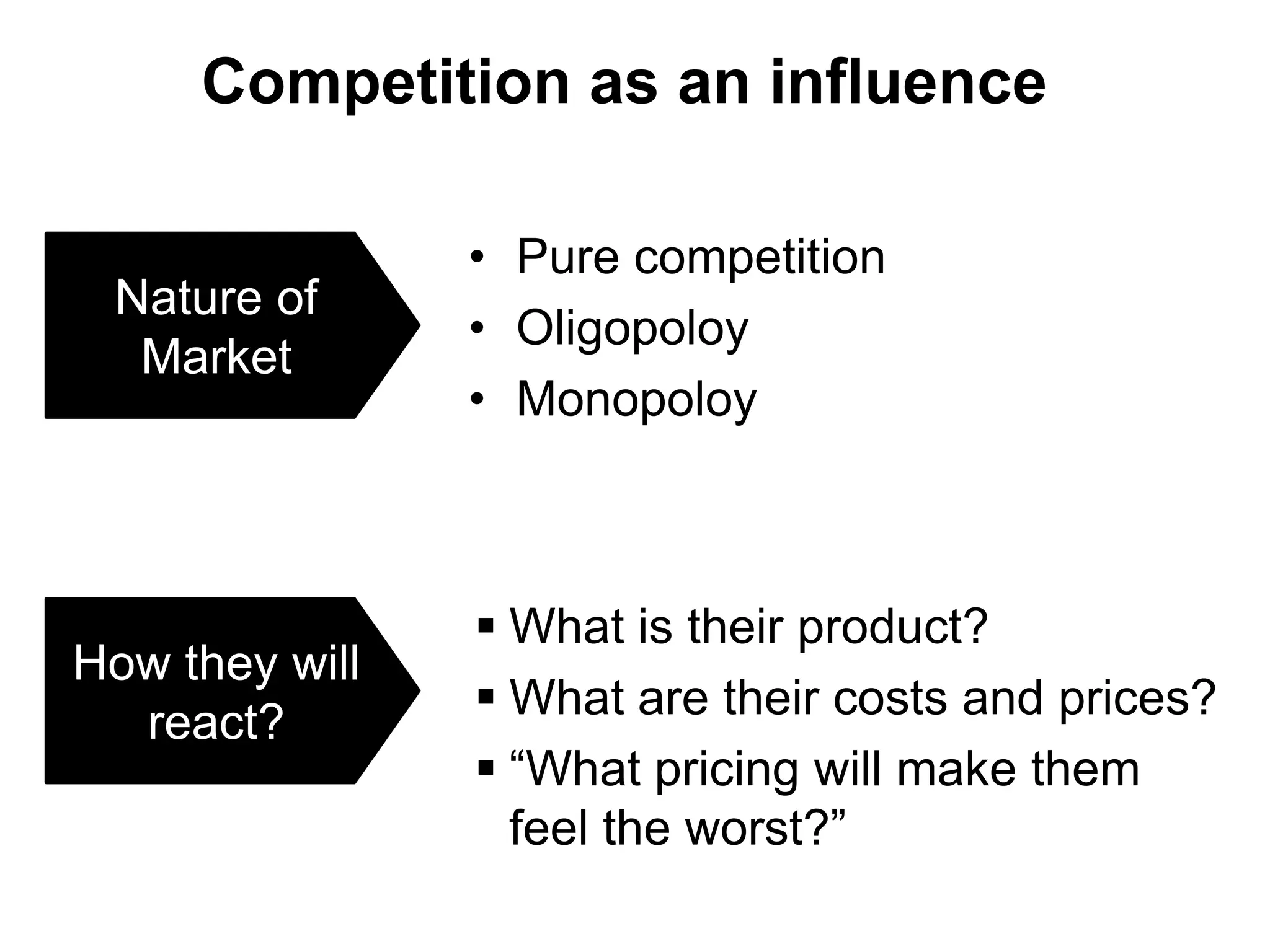 Competition as an influence

                • Pure competition
 Nature of
                • Oligopoloy
  Market
                • Monopoloy



                 What is their product?
How they will
  react?         What are their costs and prices?
                 “What pricing will make them
                  feel the worst?”
 
