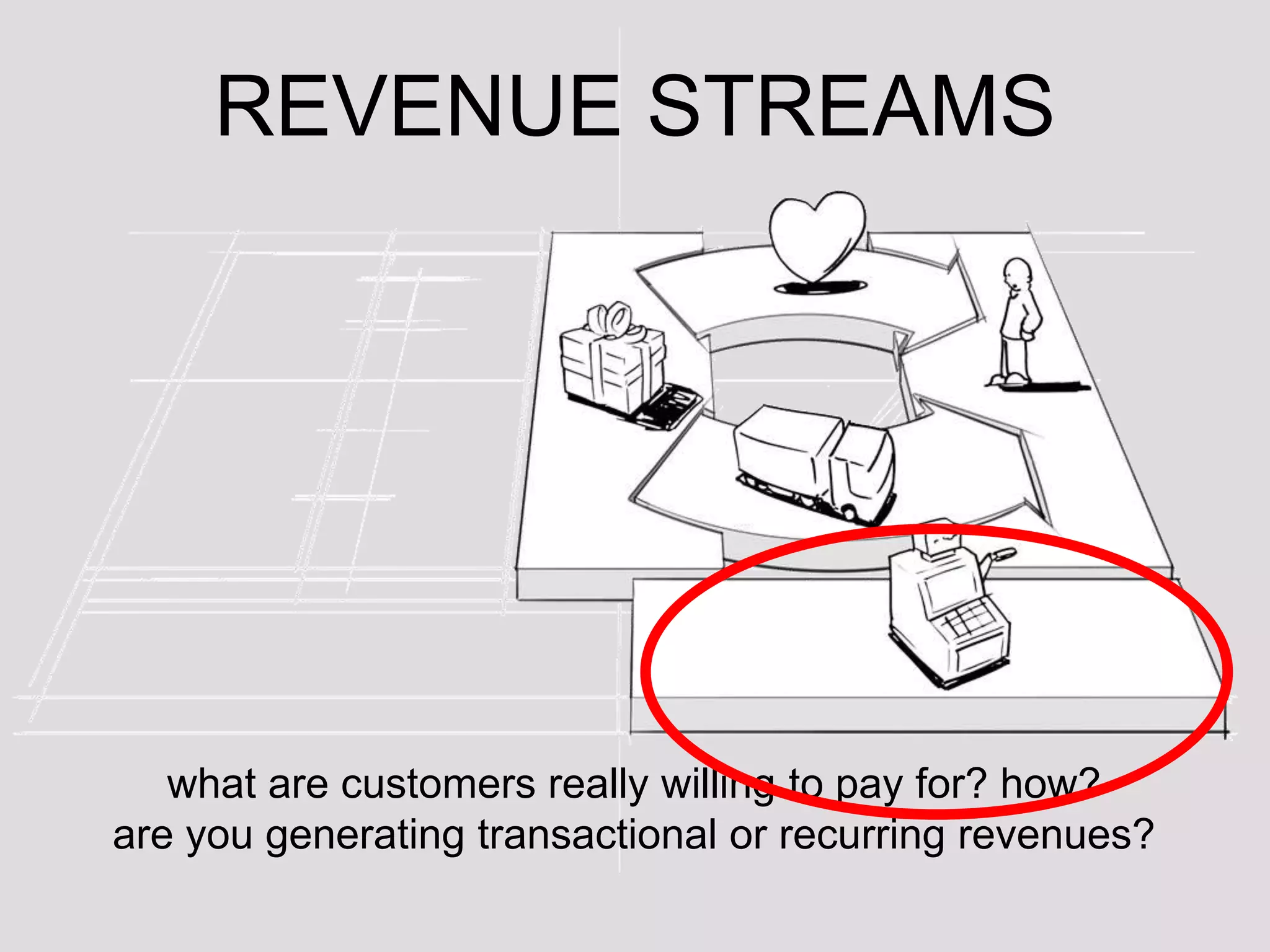 REVENUE STREAMS




   what are customers really willing to pay for? how?
are you generating transactional or recurring revenues?
 