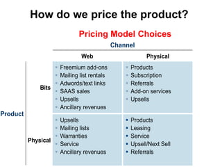 How do we price the product?
        Pricing Model Choices
 