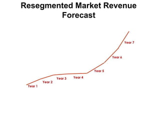 Resegmented Market Revenue
        Forecast
 