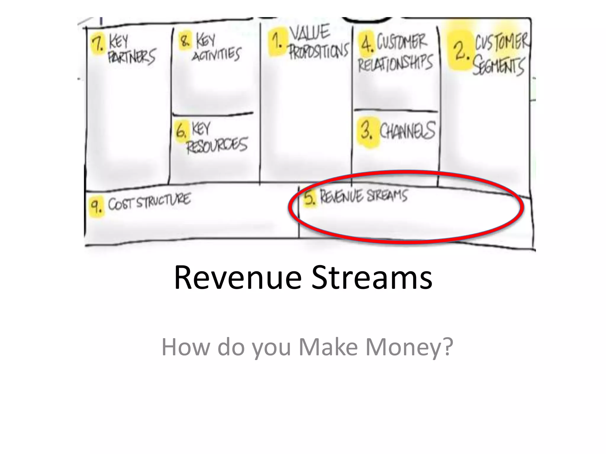 Lecture 6 Revenue Models.pptx