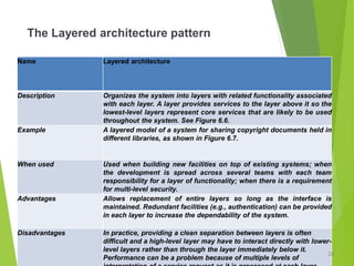 Chapter 6 Architectural design
The Layered architecture pattern
Name Layered architecture
Description Organizes the system into layers with related functionality associated
with each layer. A layer provides services to the layer above it so the
lowest-level layers represent core services that are likely to be used
throughout the system. See Figure 6.6.
Example A layered model of a system for sharing copyright documents held in
different libraries, as shown in Figure 6.7.
When used Used when building new facilities on top of existing systems; when
the development is spread across several teams with each team
responsibility for a layer of functionality; when there is a requirement
for multi-level security.
Advantages Allows replacement of entire layers so long as the interface is
maintained. Redundant facilities (e.g., authentication) can be provided
in each layer to increase the dependability of the system.
Disadvantages In practice, providing a clean separation between layers is often
difficult and a high-level layer may have to interact directly with lower-
level layers rather than through the layer immediately below it.
Performance can be a problem because of multiple levels of
20
 