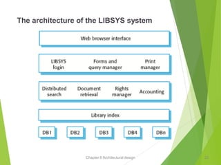 Chapter 6 Architectural design
The architecture of the LIBSYS system
22
 