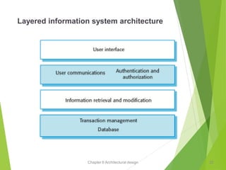 Chapter 6 Architectural design
Layered information system architecture
32
 