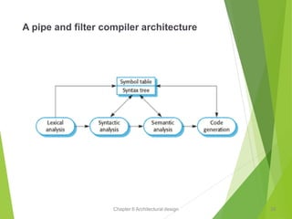 Chapter 6 Architectural design
A pipe and filter compiler architecture
38
 