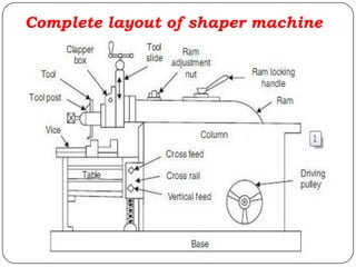 Complete layout of shaper machine
 