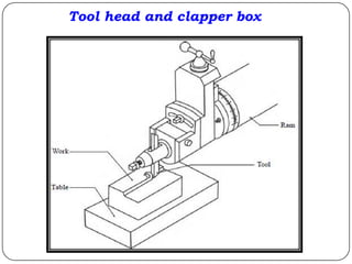 Tool head and clapper box
 