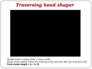 Traversing head shaper
Double stroke= cutting stroke + return stroke
Stroke starts slightly before the work piece (A) and ends after the work piece (B)
Total stroke length = A + L+ B
 