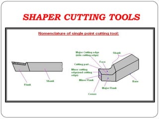 SHAPER CUTTING TOOLS
 